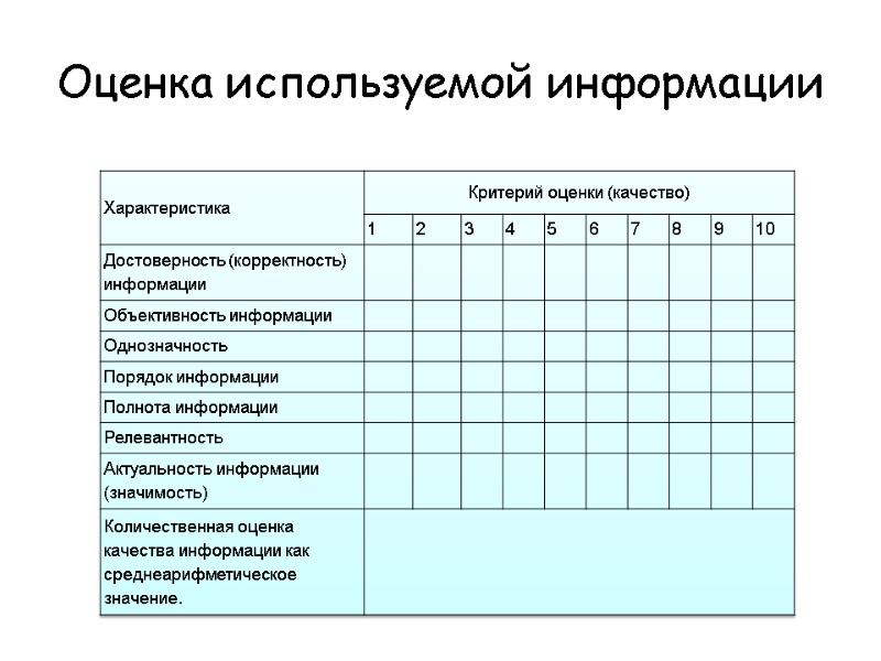 Оценка используемой информации